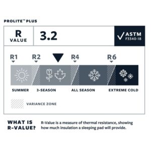 Materac Samopompujący Therm-A-Rest Prolite Plus WingLock : Rozmiar - L