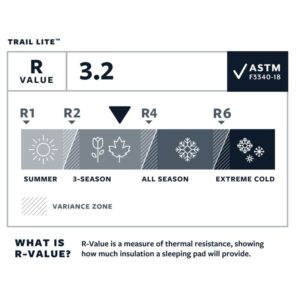 Materac Samopompujący Therm-a-Rest Trail Lite WingLock : Rozmiar - R